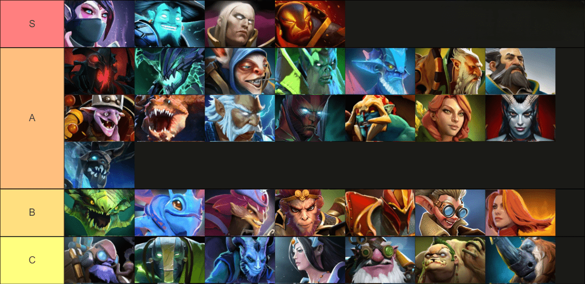 Dota 2 Tier List: Best Heroes to Climb the Ranked Ladder