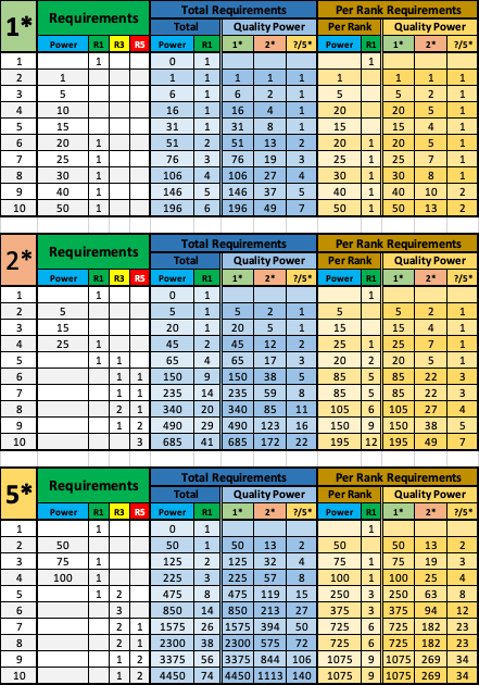 Diablo Immortal Legendary Gem Upgrade Chart Explained: Get Powerful Gems Today