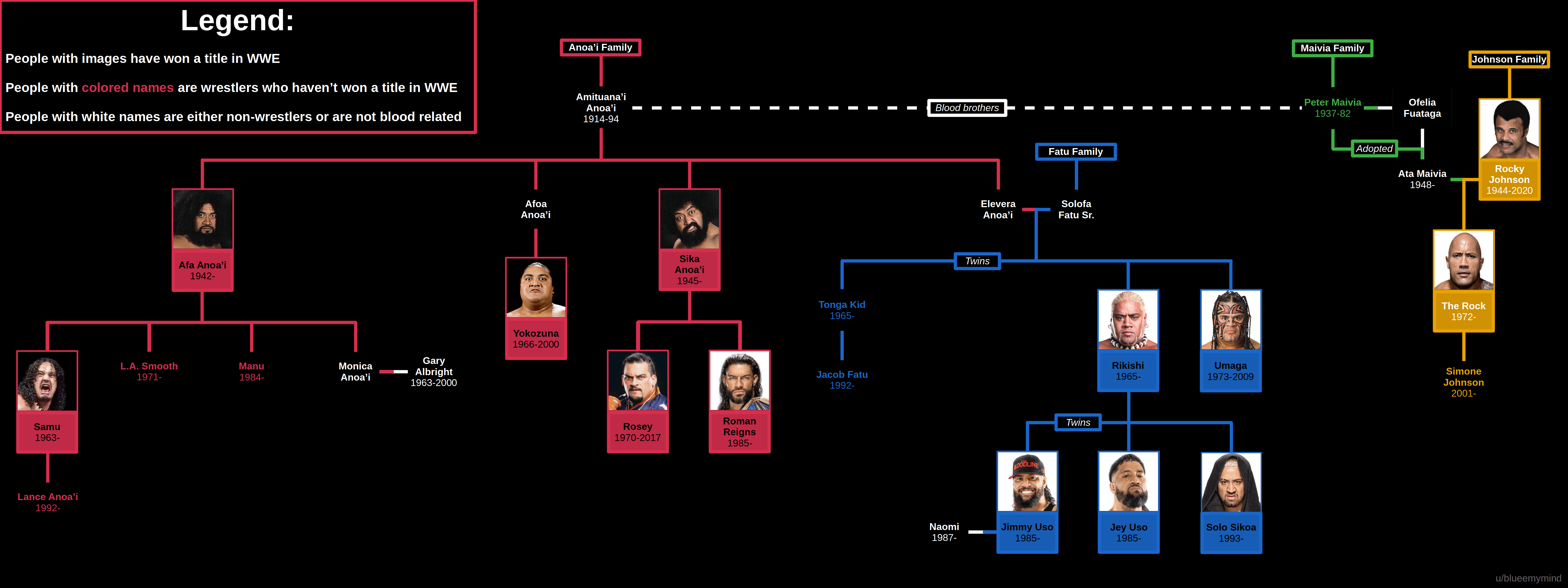 samoa family tree wwe: Unpacking the Biggest Wrestling Familys History