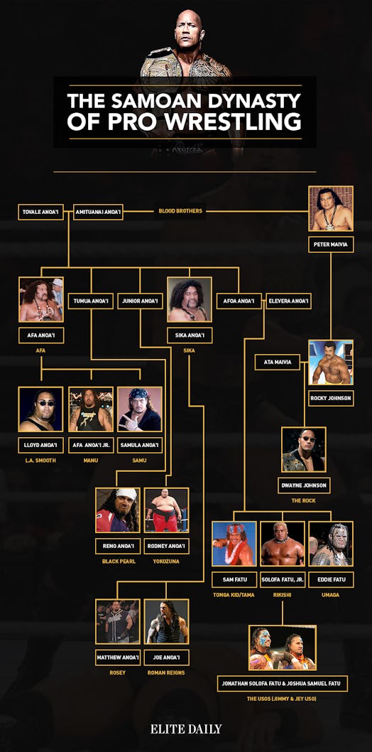 samoa family tree wwe: Unpacking the Biggest Wrestling Familys History