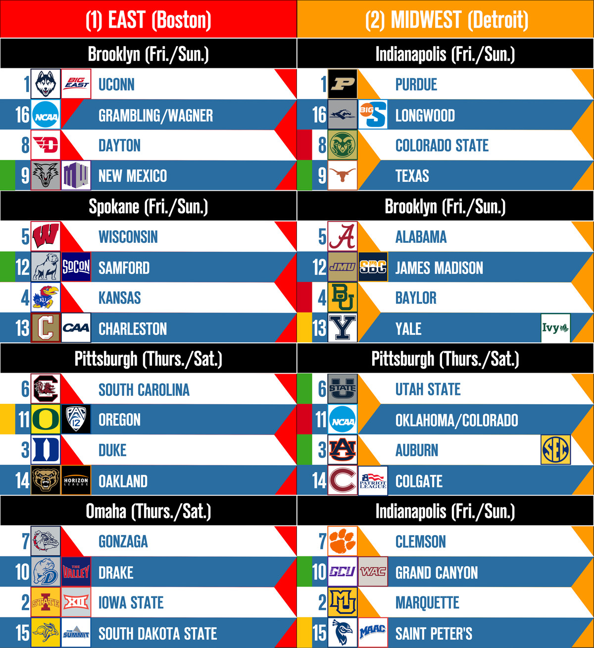 NCAA Tournament: Badgers Bracketology Insights and Analysis