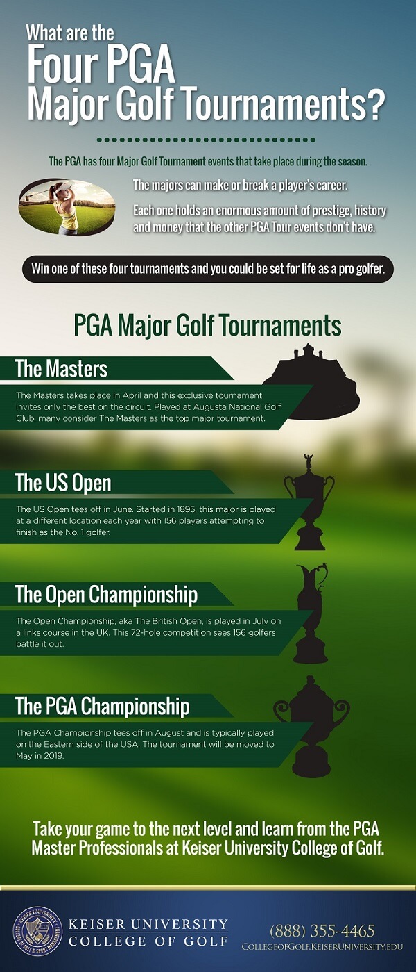 Four Golf Majors: History, Traditions and Great Moments
