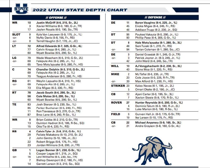 Utah State Football Depth Chart: A Complete Guide for the New Season.