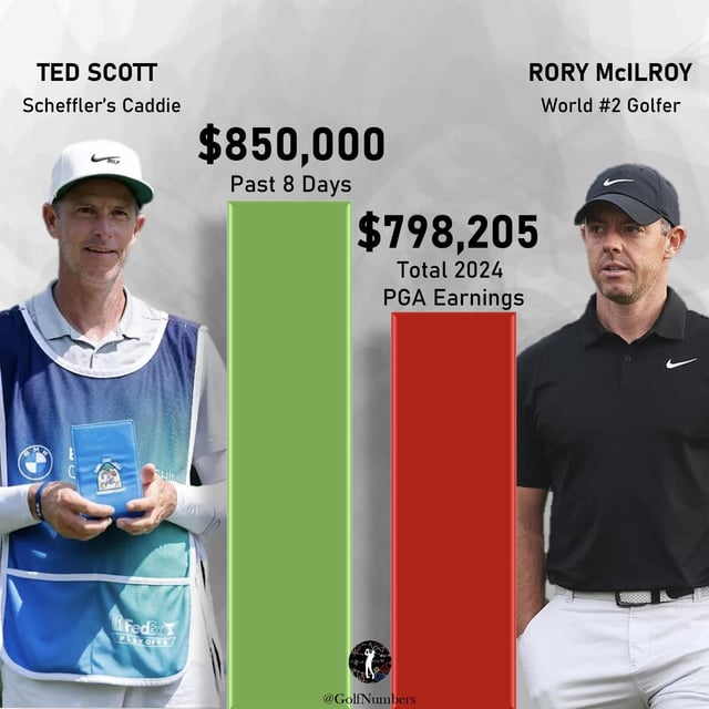 How much does a golf caddy make? Discover the truth about their income today!