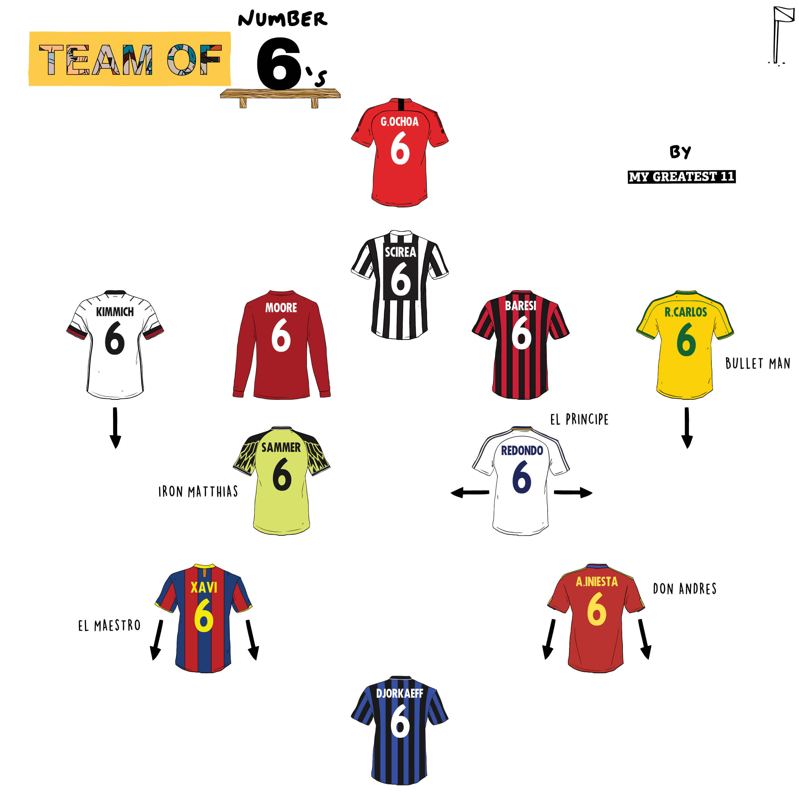 Top famous soccer players with number 6: who are they?