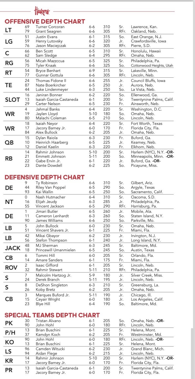Nebraska Football Depth Chart: Whos Starting and Whos on the Bench?