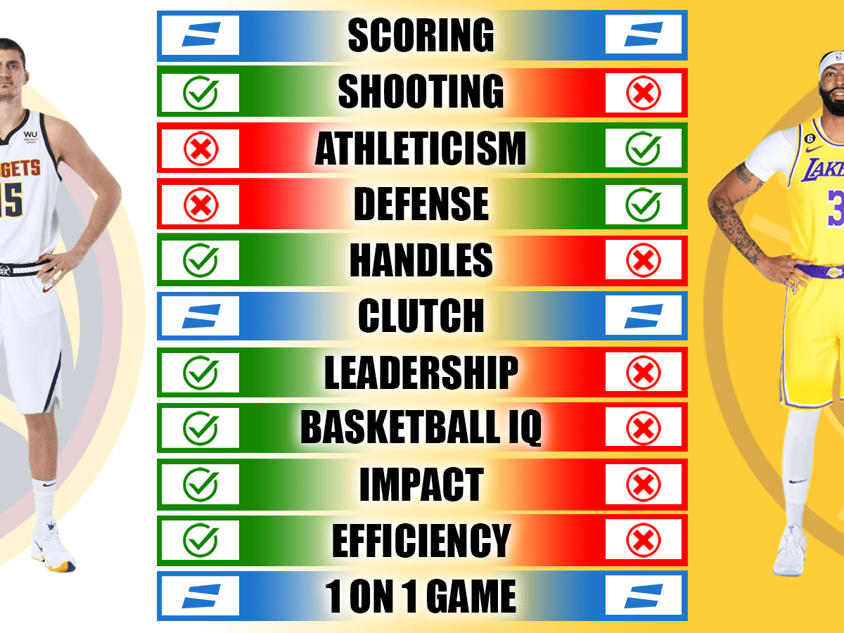 Anthony Davis vs Jokic Stats: See Who Dominates the Court This Season.