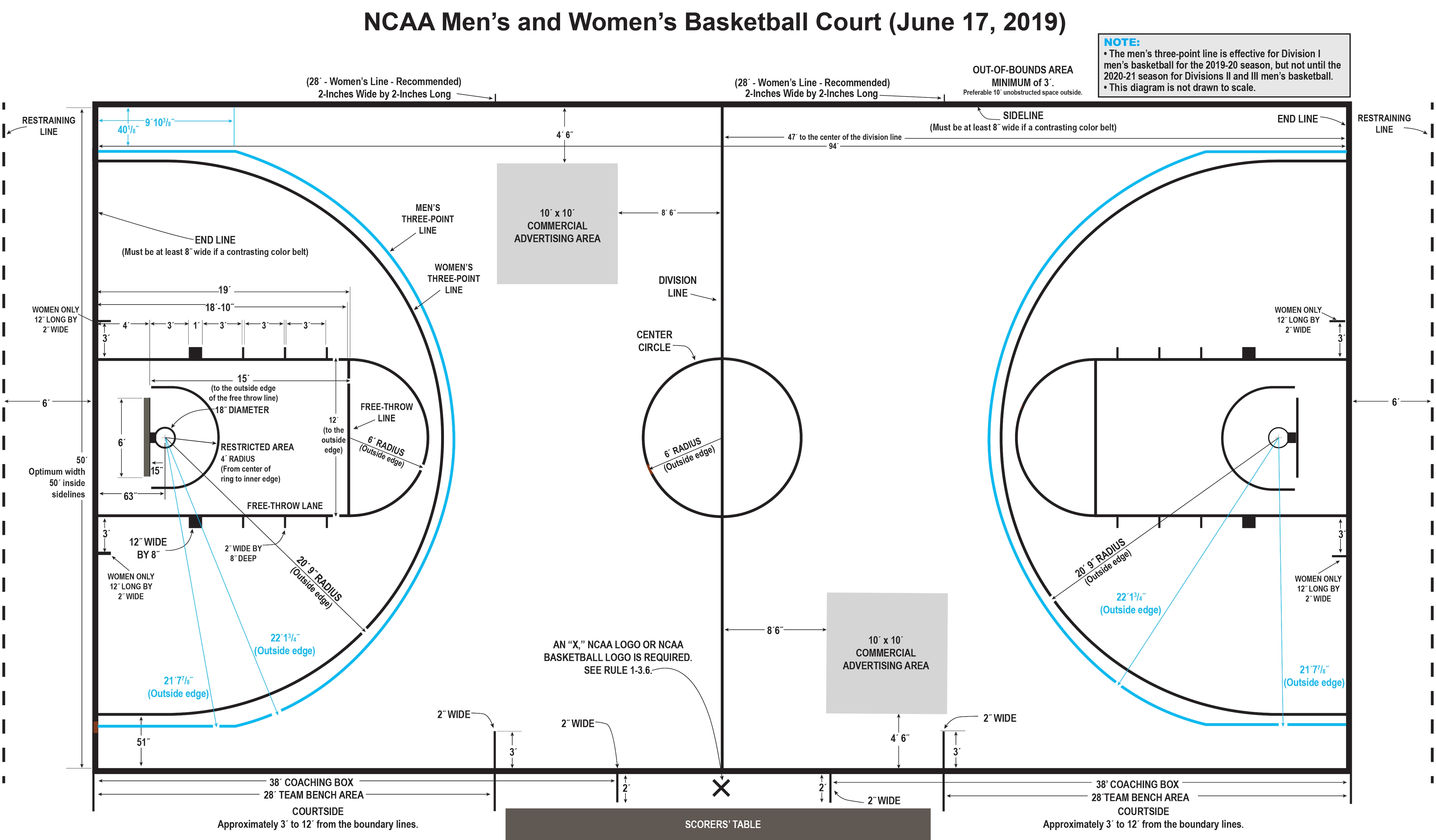 How Long Are Basketball Games in NBA, NCAA, and High School? The Differences Explained!