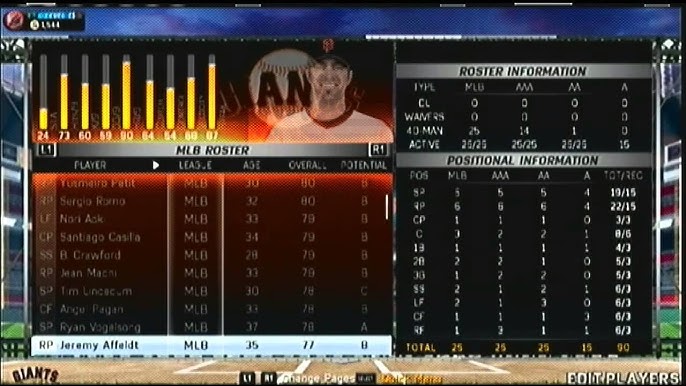 Curious about the specific 2015 San Francisco Giants roster? Explore the definitive player lineup details now.