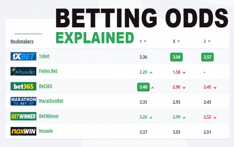How are Solheim Cup odds actually calculated? Understand the main factors that influence the betting numbers.